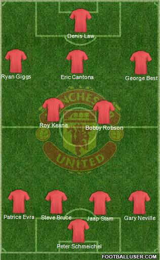 Manchester United Formation 2010