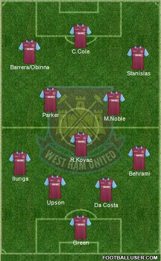 West Ham United football formation