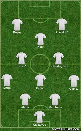 Football Manager Team Formation 2010