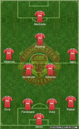 Manchester United Formation 2010