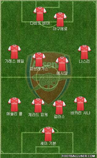 Arsenal Formation 2010