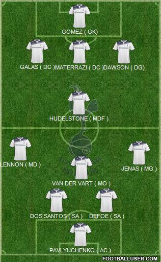 Tottenham Hotspur Formation 2010