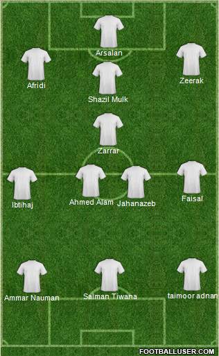 Champions League Team Formation 2010