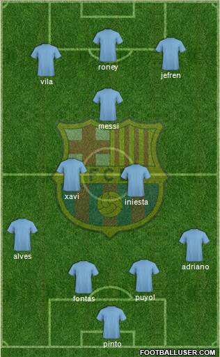 F.C. Barcelona Formation 2010