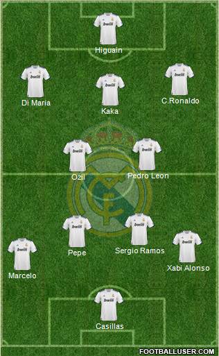 Real Madrid C.F. Formation 2010