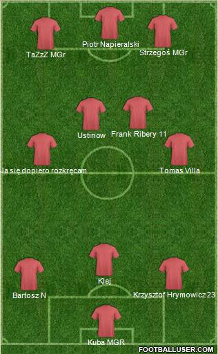 Dream Team Formation 2010