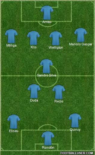 Málaga C.F. B Formation 2010