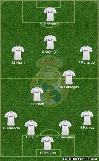 Real Madrid C.F. Formation 2010