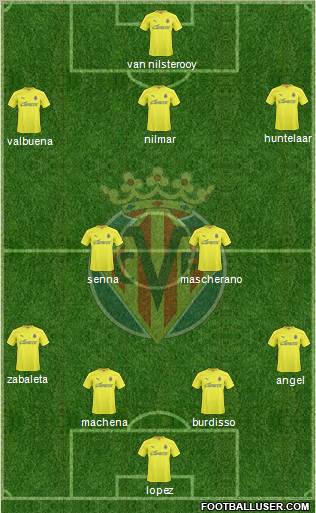 Villarreal C.F., S.A.D. Formation 2010