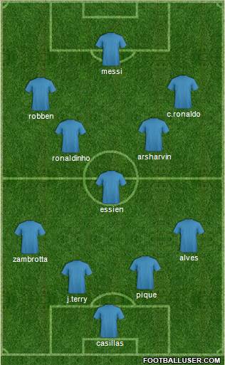Dream Team Formation 2010