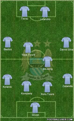 Manchester City Formation 2010