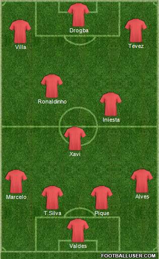 World Cup 2010 Team Formation 2010
