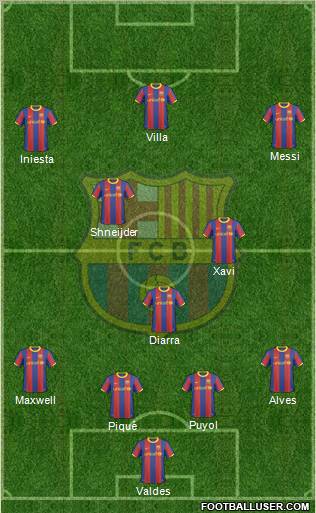 F.C. Barcelona Formation 2010