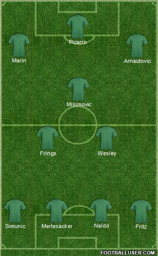 Dream Team Formation 2010