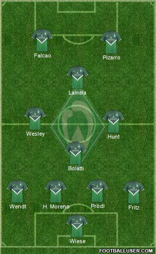 Werder Bremen Formation 2010