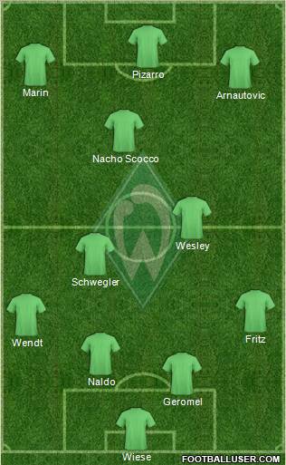 Werder Bremen Formation 2010