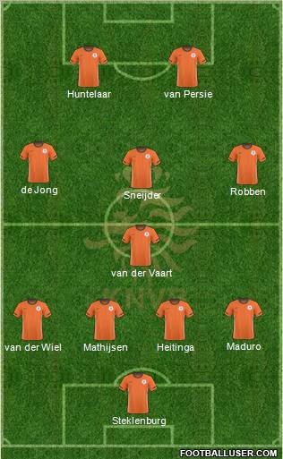 Holland Formation 2010