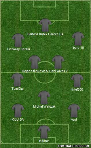 Fifa Team Formation 2010