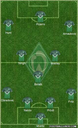 Werder Bremen Formation 2010