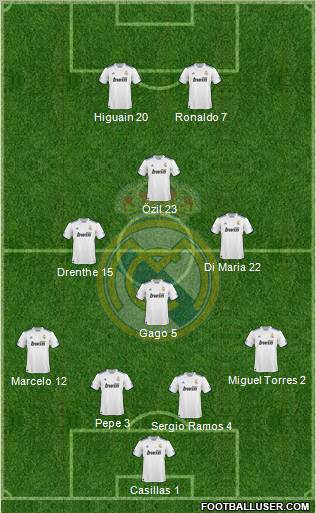 Real Madrid C.F. Formation 2010