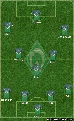 Werder Bremen Formation 2010