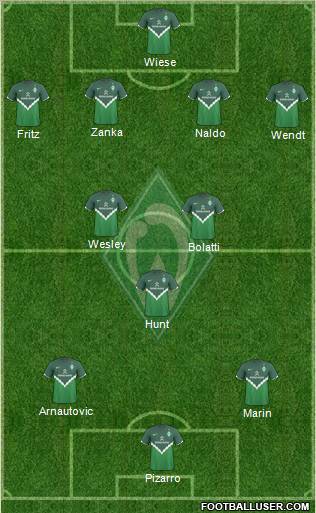 Werder Bremen Formation 2010
