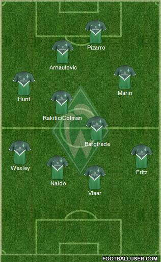Werder Bremen Formation 2010