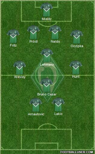 Werder Bremen Formation 2010