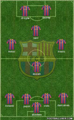 F.C. Barcelona Formation 2010