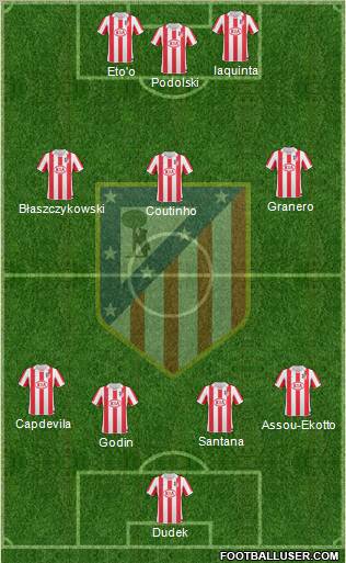 C. Atlético Madrid S.A.D. Formation 2010