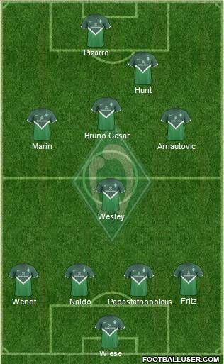Werder Bremen Formation 2010