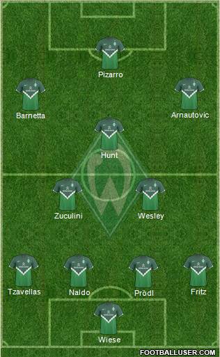 Werder Bremen Formation 2010