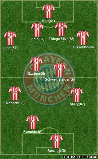 FC Bayern München Formation 2010