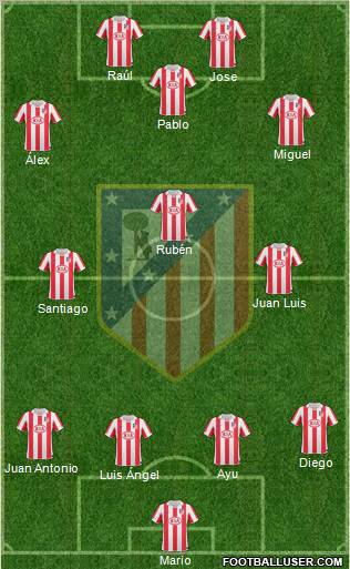 C. Atlético Madrid S.A.D. Formation 2010