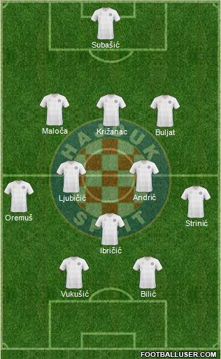 HNK Hajduk football formation