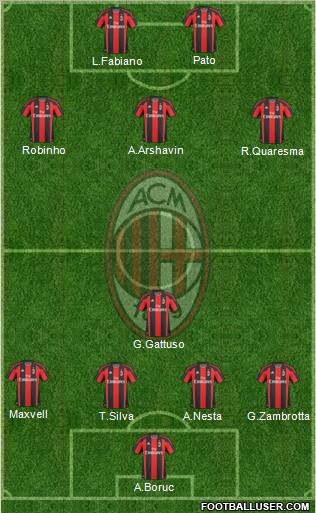 A.C. Milan Formation 2010