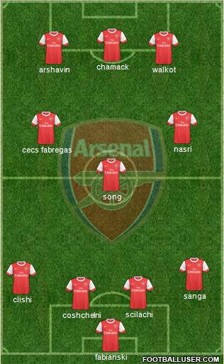 Arsenal Formation 2010