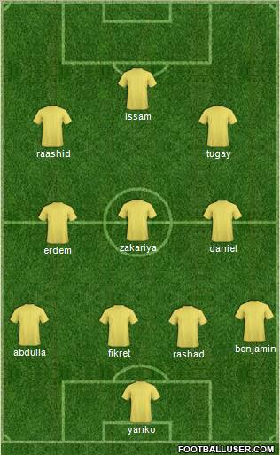 Champions League Team Formation 2010