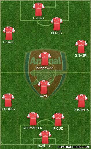 Arsenal Formation 2010