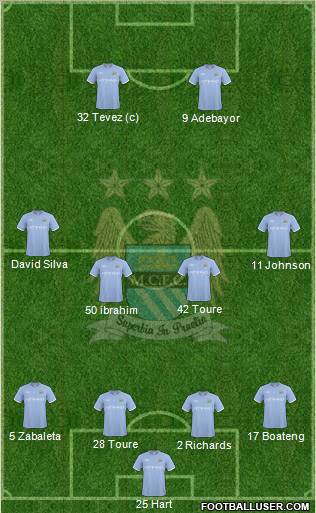 Manchester City Formation 2010