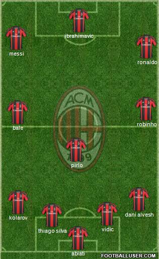 A.C. Milan Formation 2010