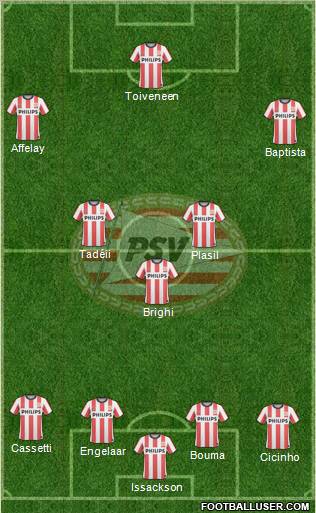 PSV Formation 2010