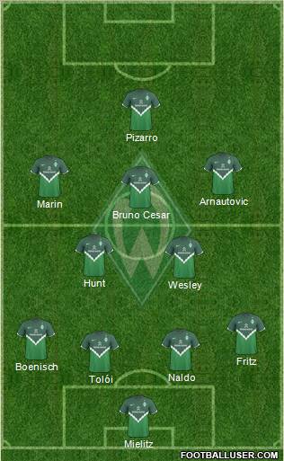 Werder Bremen Formation 2010
