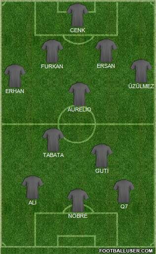 Championship Manager Team Formation 2010