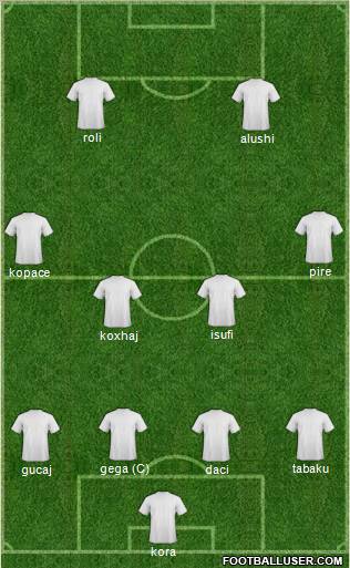 Dream Team Formation 2010