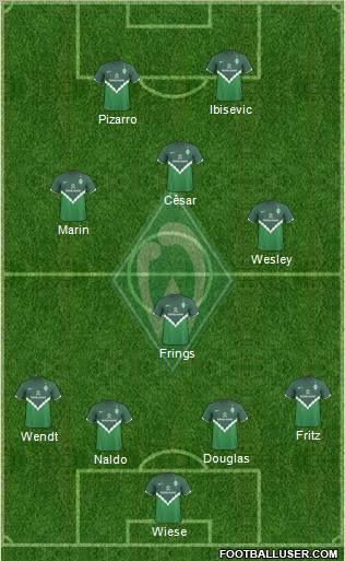 Werder Bremen Formation 2010