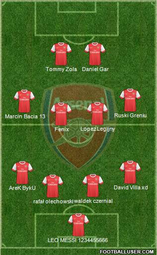 Arsenal Formation 2010