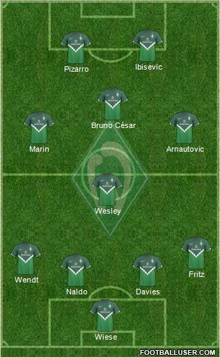 Werder Bremen Formation 2010
