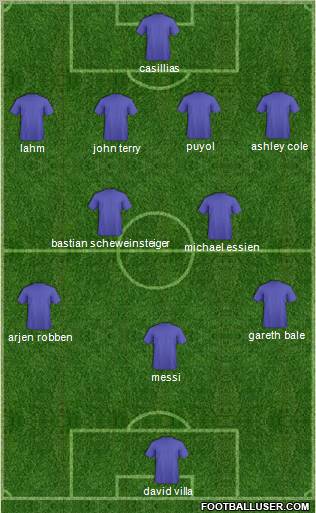 Champions League Team Formation 2010
