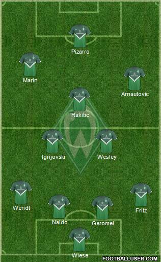 Werder Bremen Formation 2010